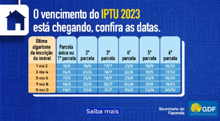 Quarta parcela do IPTU começa a vencer na próxima semana