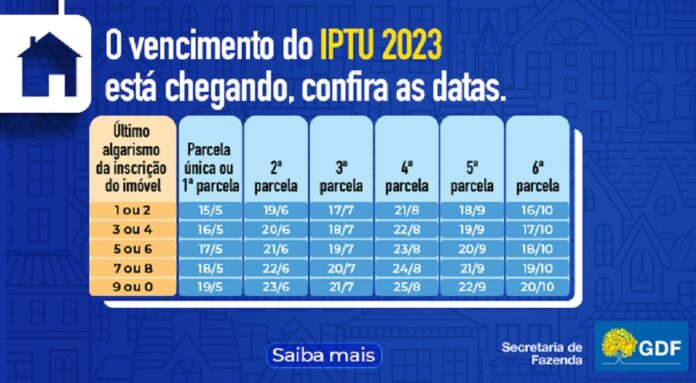 Nesta segunda, o vencimento é para as inscrições com finais 1 e 2. De terça a sexta devem ser quitadas as parcelas de inscrições com os finais 3 e 4; 5 e 6; 7 e 8; e 9 e 0, respectivamente. A sexta e última parcela do IPTU está programada para outubro, com vencimento a partir do dia 16.