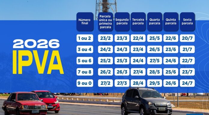 Definidas as datas para o pagamento do IPVA 2026