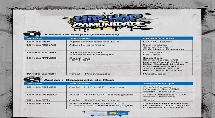 Hip-hop Comunidade leva cultura, arte e cidadania ao Eixão Sul