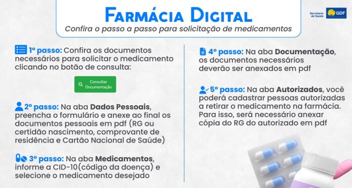 Novo sistema do GDF vai agilizar entrega de medicamentos de alto custo